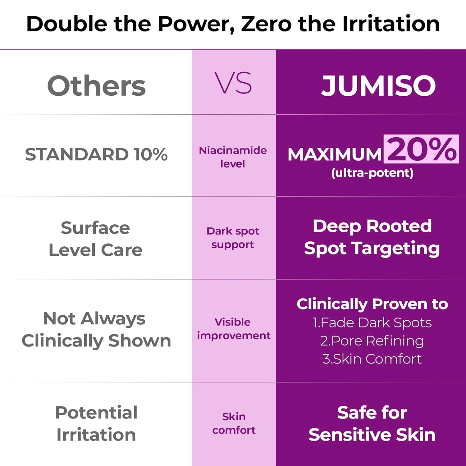 JUMISO - Niacinamide 20 Serum [40ml] - Wardobie