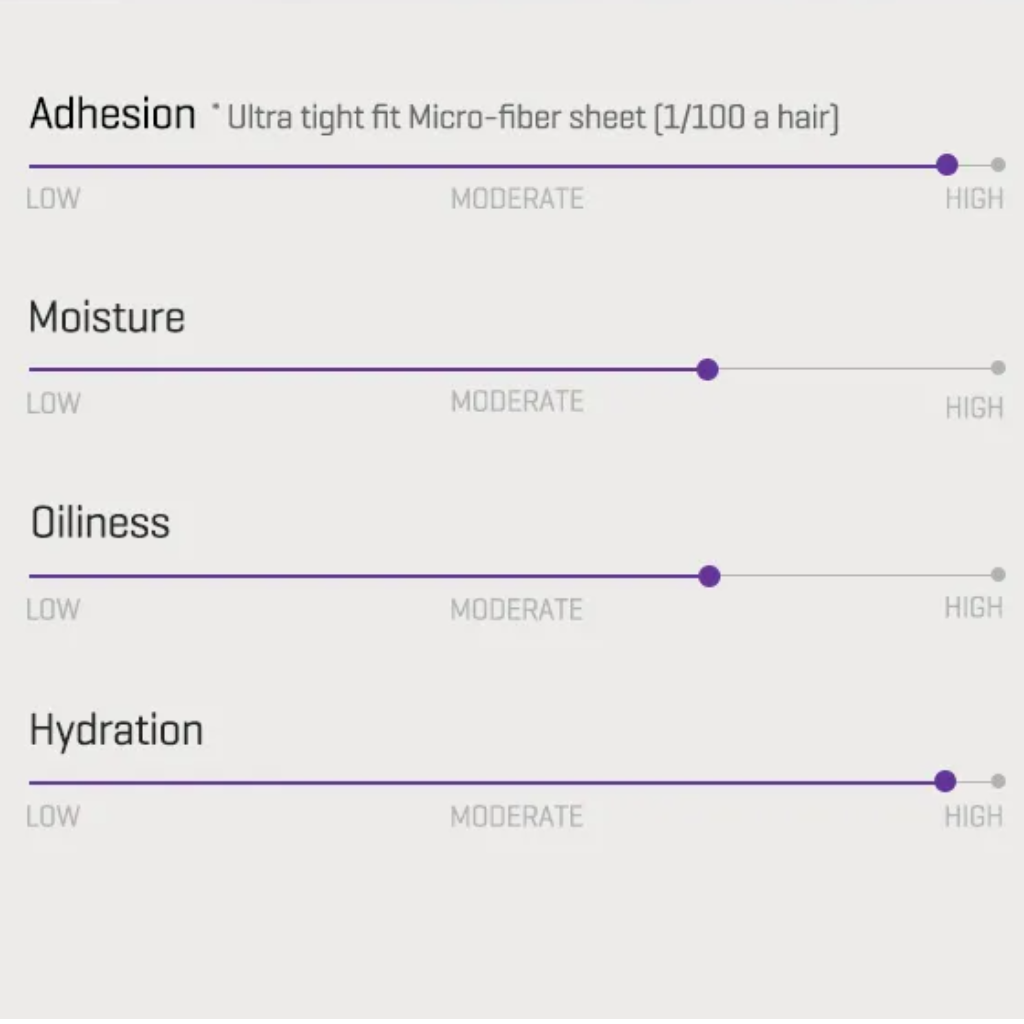 SOME BY MI - Retinol Intense Reactivating Mask [22g] - Wardobie