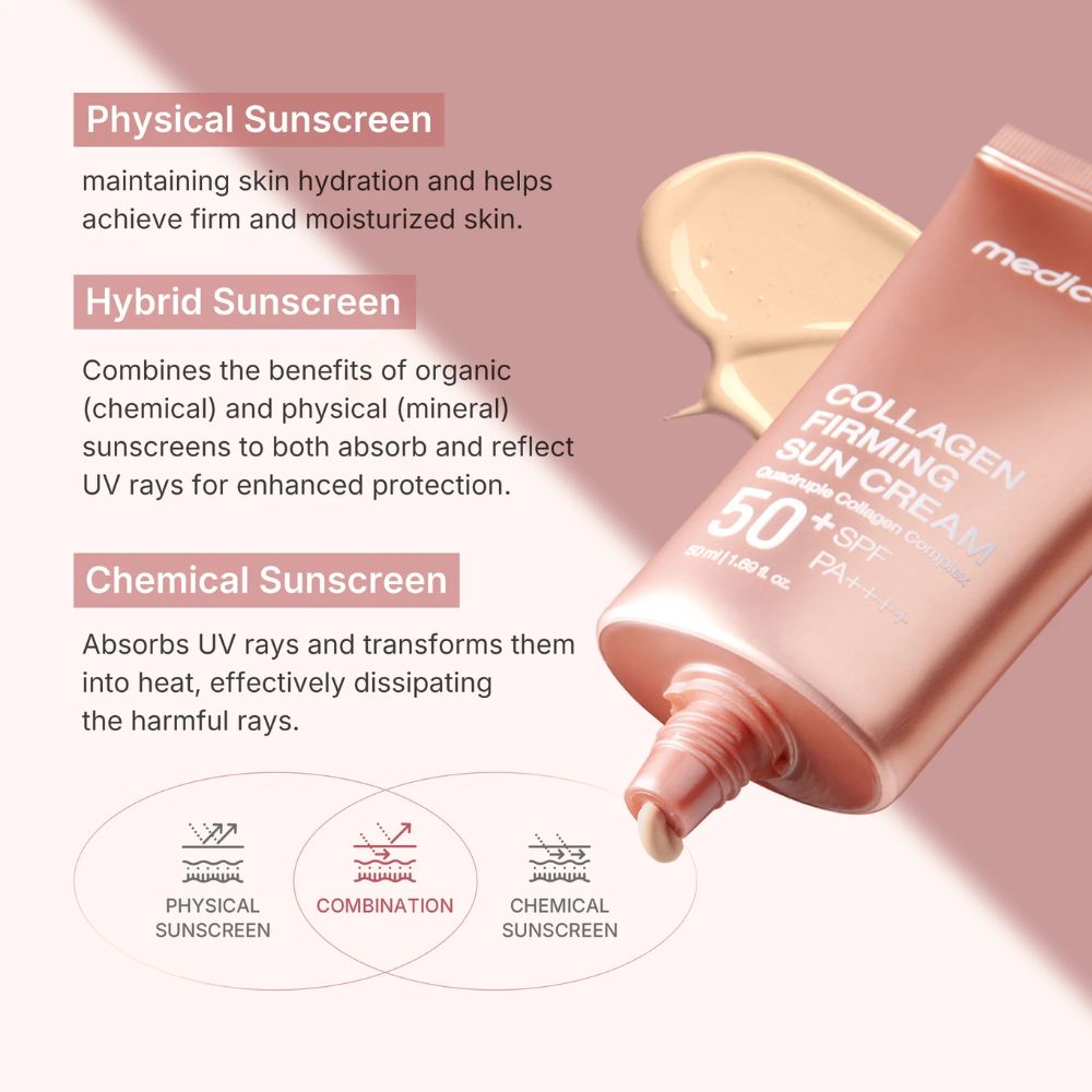 medicube - Collagen Firming Sun Cream 50ml