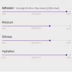 SOME BY MI - Retinol Intense Reactivating Mask [22g] - Image 4